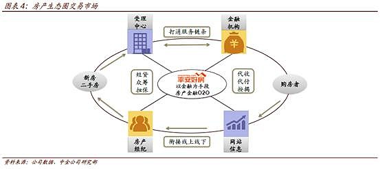 中国平安的内在价值剖析 互联网金融业务的战略支点与价值重估