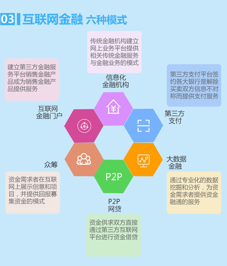 简洁一长图 带你了解互联网金融的发展模式是什么？