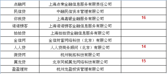 多元化与阶段论 解构福布斯中国互联网金融50强榜单的分类逻辑