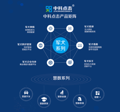 人工智能对传统产业 替代还是互补？——以互联网金融为切口的结构性观察